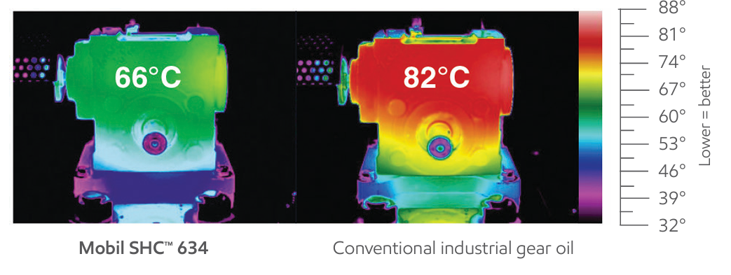 wydajnosc energetyczne SHC 634